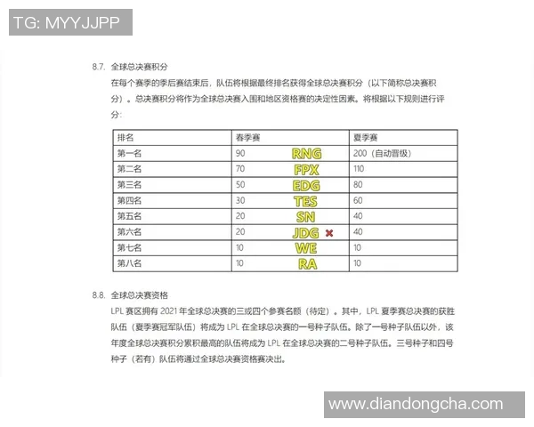 赛后分析:RNG与TES在团队协作中的优劣势对比与启示 赛后分析:RNG与TES在团队协作中的优劣势对比与启示