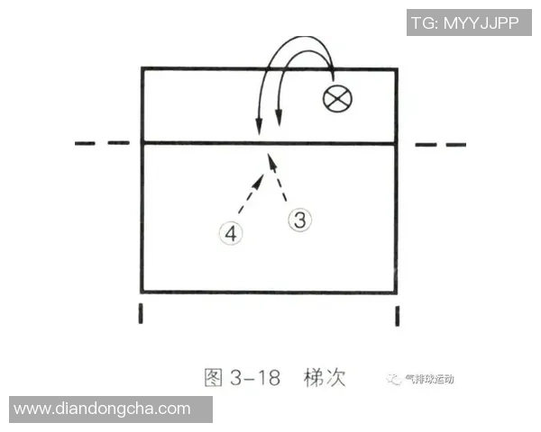 重庆滑板队的快攻战术解析与实战应用探讨 重庆滑板队的快攻战术解析与实战应用探讨