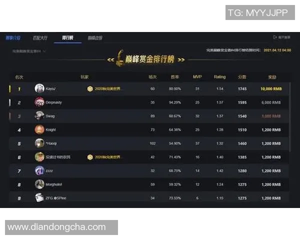 CSGO速度排行榜更新V5强势跻身前四名引发热议 CSGO速度排行榜更新V5强势跻身前四名引发热议